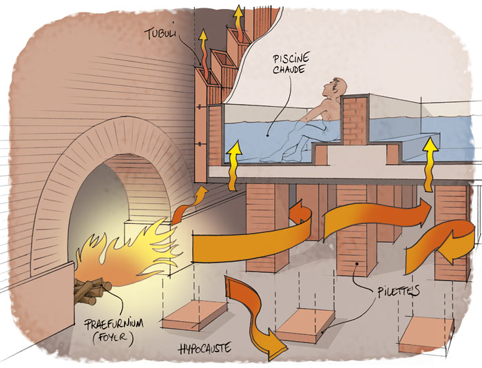 hypocauste